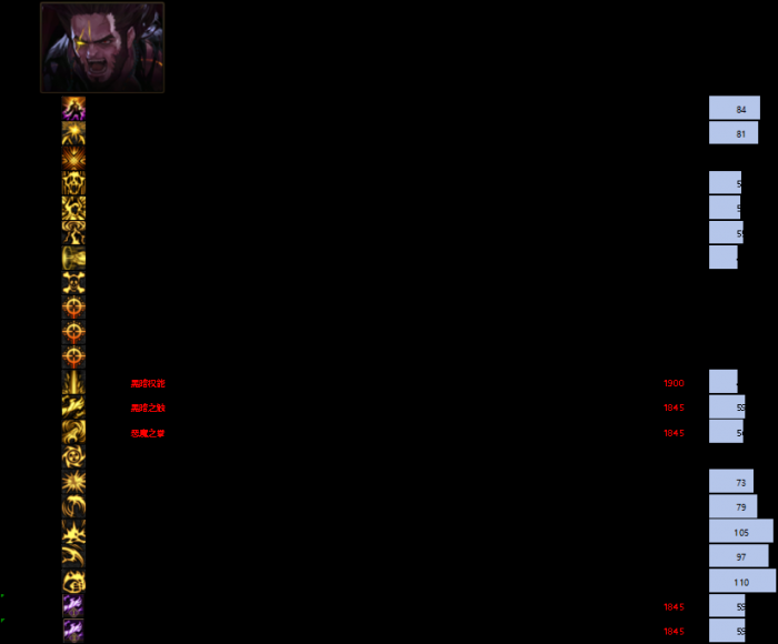 DNF11月职业平衡复仇者怎么玩1