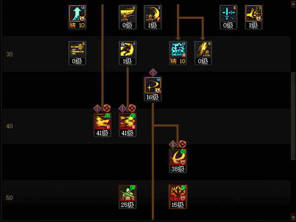 DNF11月职业平衡剑魂怎么玩11