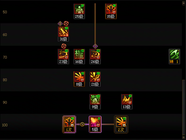 DNF11月职业平衡剑魂怎么玩16