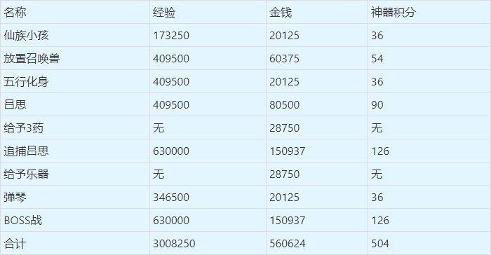 梦幻西游独弦琴之思5星攻略23