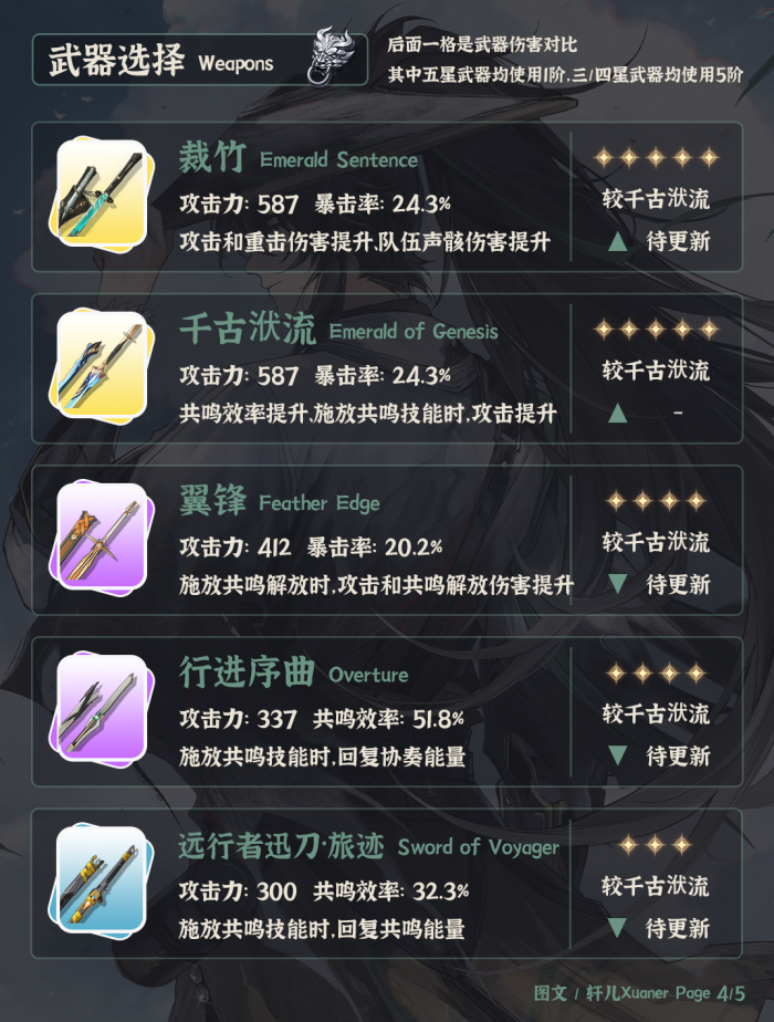 鸣潮仇远武器_仇远武器推荐 鸣潮仇远武器_仇远武器推荐