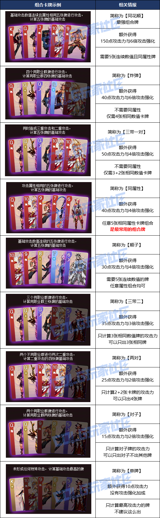 DNF猪猪牌卡牌组合一览4