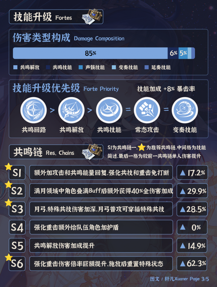 鸣潮尤诺培养攻略3