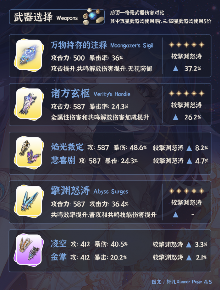 鸣潮尤诺培养攻略4