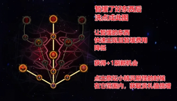 流放之路2异界裂隙祭坛玩法攻略9