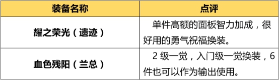 《DNF》炽天使起源版本加点攻略6
