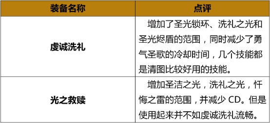《DNF》炽天使起源版本加点攻略7
