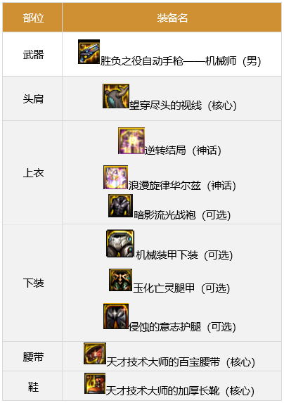 dnf男机械军团装备搭配2