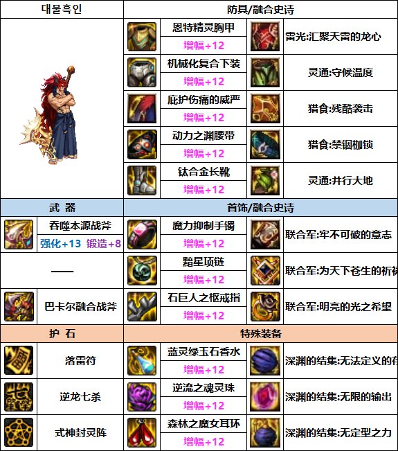 DNF驱魔次元回廊贴膜装备推荐3