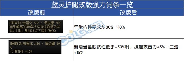 DNF神界自定义下装属性选择3
