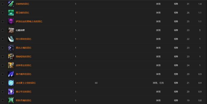 《魔兽世界》牢房哨卫哪里刷4