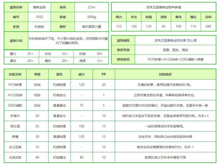 洛克王国鹿角金刚技能搭配2