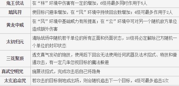 《梦想世界》法师道家招式介绍1