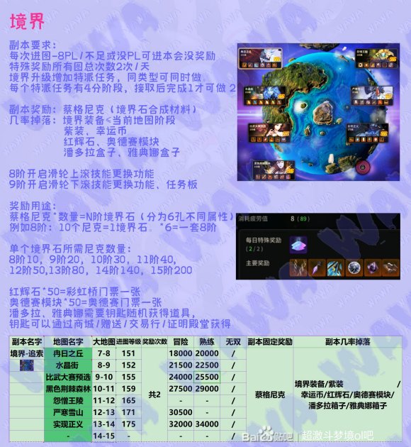 《超激斗梦境》境界副本打法攻略1