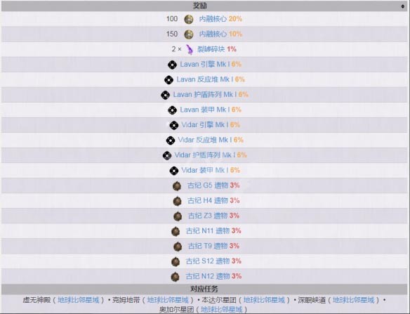 星际战甲航道前哨站任务怎么做2