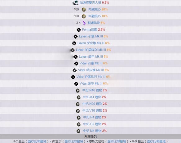 星际战甲航道前哨站任务怎么做4