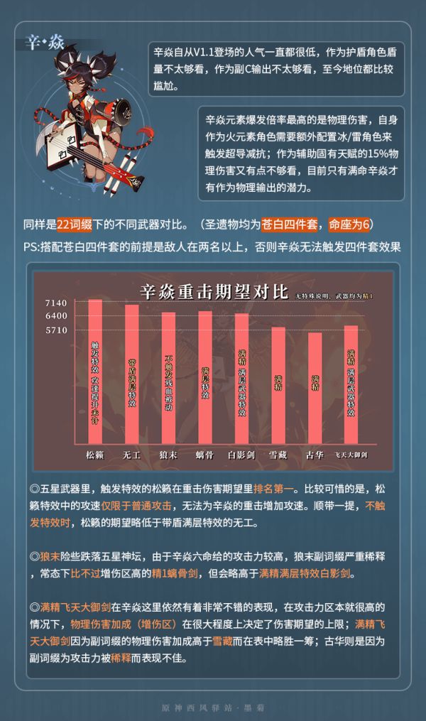 原神松籁响起之时强度怎么样4