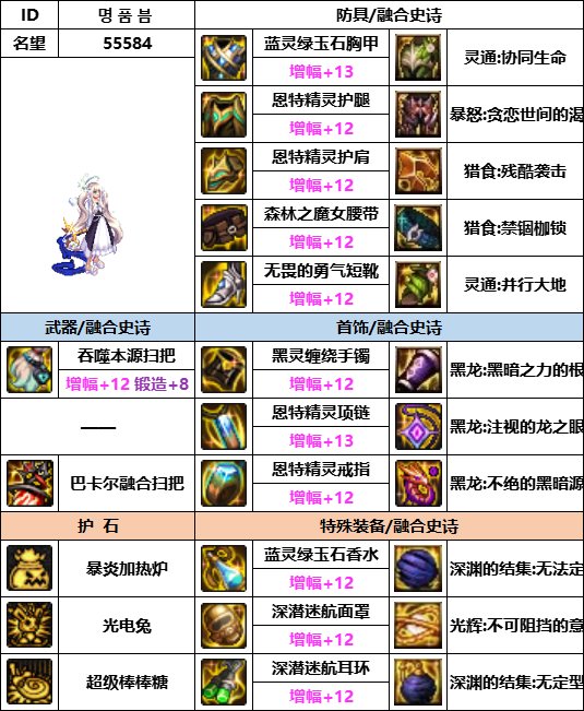 DNF神界版本魔道装备选择1