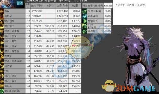 《DNF》剑鬼技能百分比伤害1