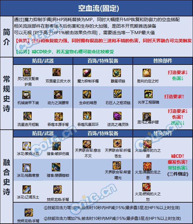 DNF巴卡尔女弹药装备推荐3