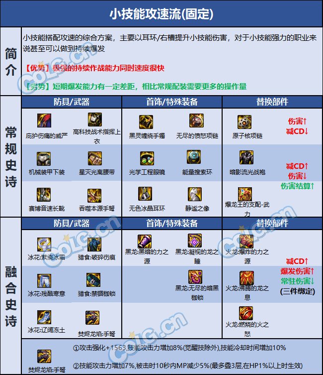 DNF巴卡尔女弹药装备推荐5