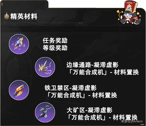 崩坏星穹铁道毁灭角色满级需要哪些材料10