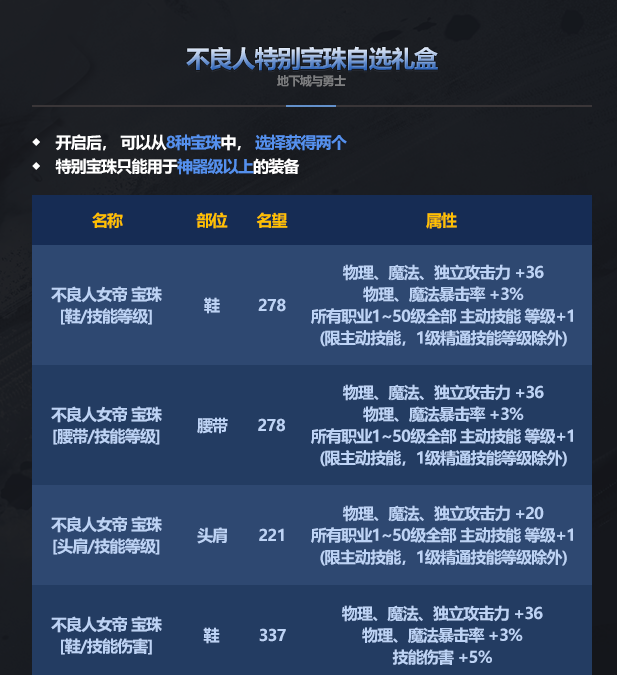 DNF不良人特别宝珠自选礼盒能开出什么_不良人徽章