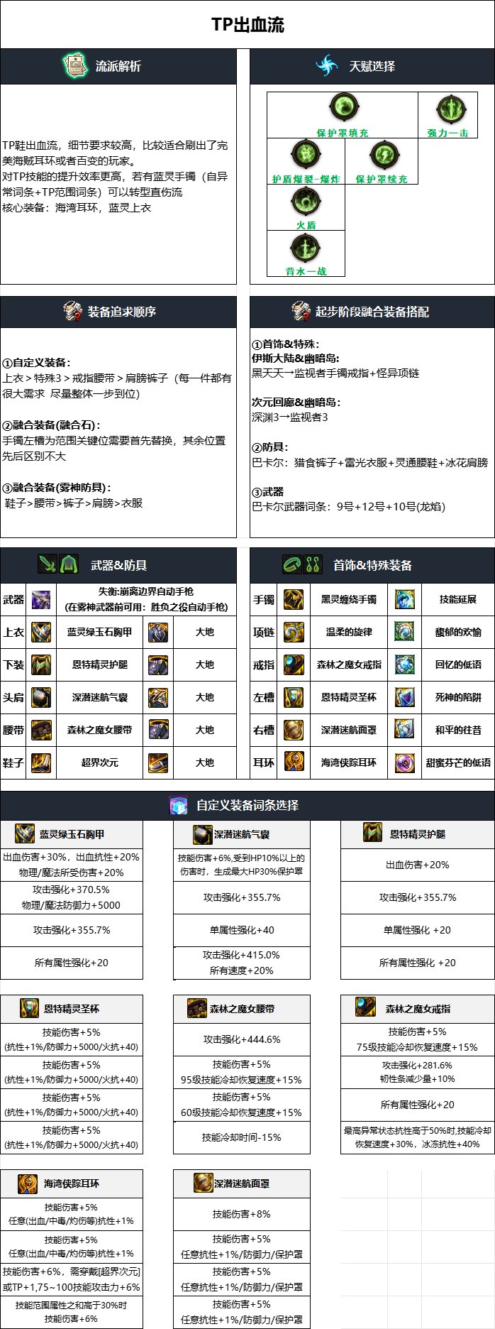 DNF雾神攻坚战版本合金战士毕业装备搭配2