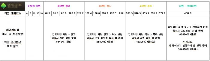 DNF诸神黄昏之女武神套强不强_nz诸神黄昏属性