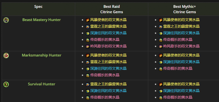 魔兽世界射击猎喀耳刻的指环水晶怎么选1