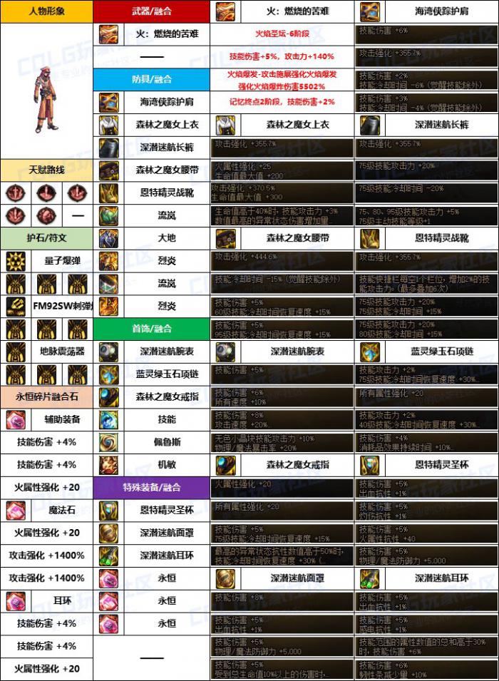 DNF男大枪融合石怎么选2