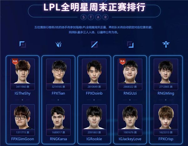 《LOL》LPL全明星周末正赛排行介绍1