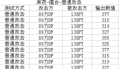梦幻西游力DF伤害黑白天测试解析4