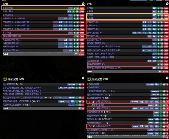 流放之路2战争使者迫击炮轰炸流BD推荐60