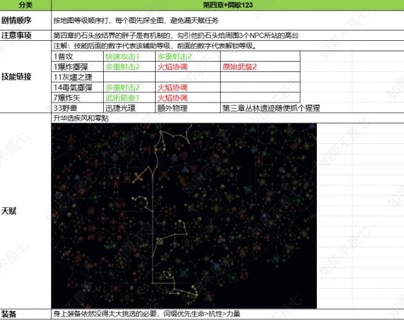 流放之路2追猎毒暴BD推荐25