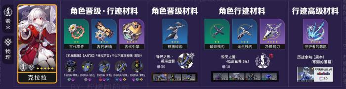 崩坏星穹铁道克拉拉升级材料2