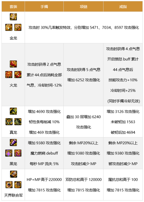 dnf男散打军团装备搭配7