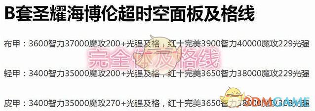 DNF国服完美毕业装备属性_dnf100级完美毕业装备