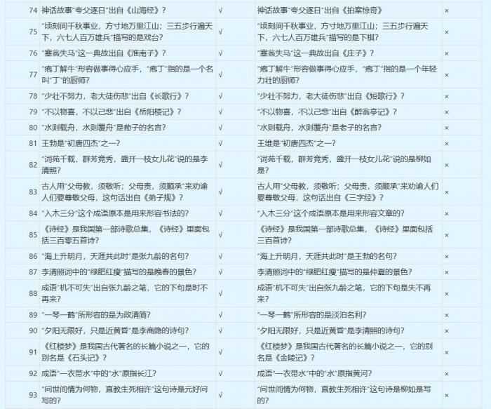 梦幻西游谁是学霸答案大全5