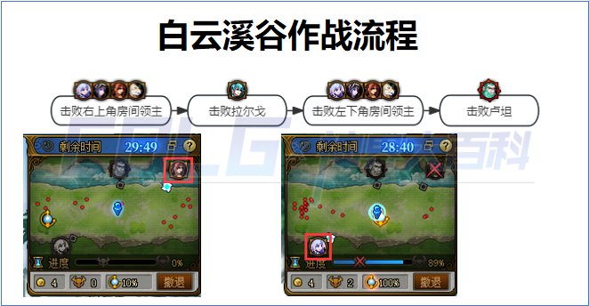 DNF白云溪谷作战路线_dnf白云溪谷作战路线怎么走