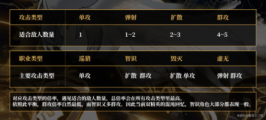 崩坏星穹铁道景元输出怎么提升4