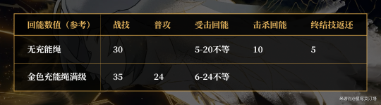 崩坏星穹铁道景元输出怎么提升8