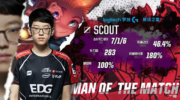 《LOL》Scout佐伊英雄攻略2