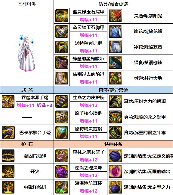 DNF女弹药次元融合装备选择1