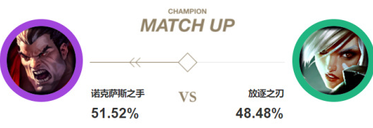 《LOL》诺手如何选择相位俯冲征服者10