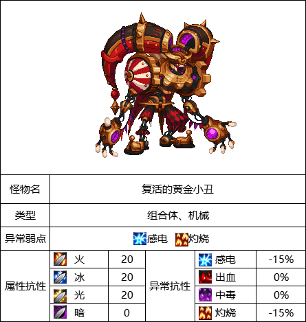 DNF王的摇篮怪物打法1