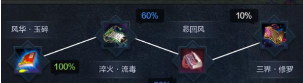 《天涯明月刀》新版太白心法属性推荐解析2