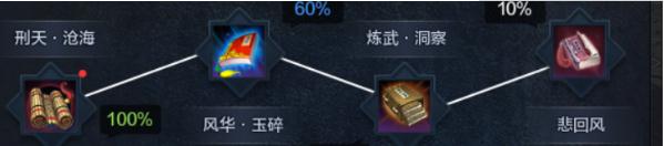 《天涯明月刀》新版太白心法属性推荐解析6