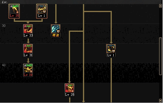 《DNF》起源版本剑魔加点攻略8