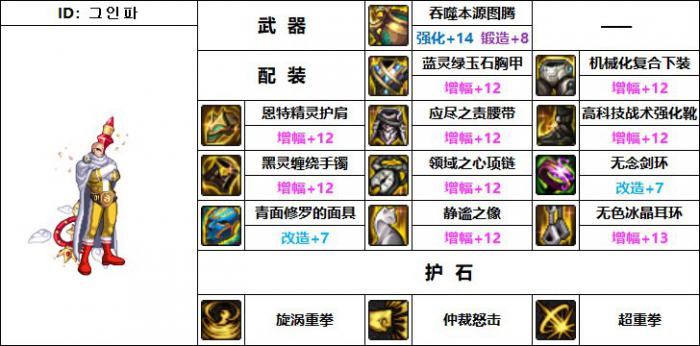 DNF蓝拳机械战神毕业装备搭配1